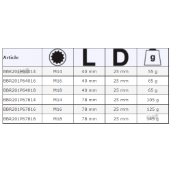 Nasadka udarowa 1/2" XZN M14 x 40 mm BBR201P64014 BAHCO