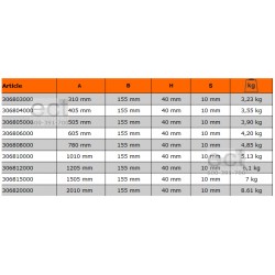 Ścisk stalowy śrubowy 310 mm 306803000 BAHCO