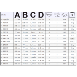 Brzeszczot do drewna 93 mm 10 TPI HCS 5 szt. 91-2PW-5P BAHCO