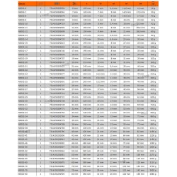 Klucz nieiskrzący płasko-oczkowy 9 mm NS002-9 Bahco