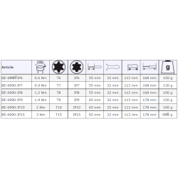 Wkrętak dynamometryczny ze stałym momentem 0.6 Nm BE-6990-IP6 ERGO™ BAHCO