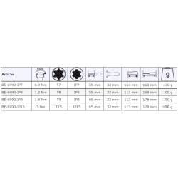 Zestaw wkrętaków dynamometrycznych ze stałym momentem BE-6990-IPSET ERGO™ BAHCO