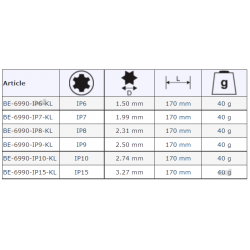 Grot do wkrętaków dynamometrycznych Torx Plus IP6 BE-6990-IP6-KL BAHCO