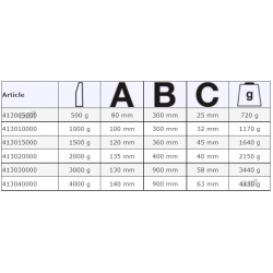 Młotek miedziany 1000 g 413010000 BAHCO