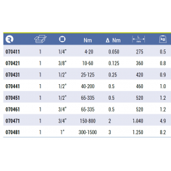 Klucz dynamometryczny 3/4'' 65-335 Nm 070461 IRIMO