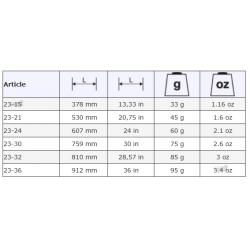 Brzeszczot 912 mm do pił kabłąkowych do mokrego drewna 23-36 BAHCO