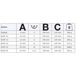 Dłuto rzeźbiarskie żłobik 12 mm 422P-12 BAHCO