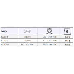 Nakładki na szczęki do imadła 834V 833PJ-4 BAHCO