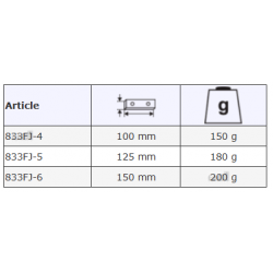 Nakładki z tworzywa do szczęk 100 mm 833FJ-4 BAHCO