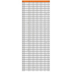 Klucz płaski nieiskrzący AL-BR 10 x 12 mm NS006-1012 Bahco