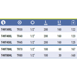 Nasadka 1/2" z wydłużoną końcówką Torx z otworem TR80 T49T80HL IRIMO