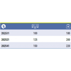 Aluminiowe szczęki ochronne 125 mm do imadła stołowego 202521 IRIMO