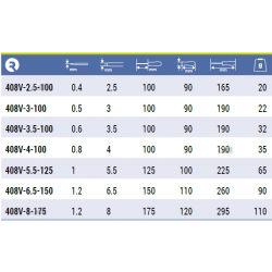 Wkrętak izolowany VDE płaski 0.4 x 2.5 x 100 mm 408V-2.5-100 IRIMO