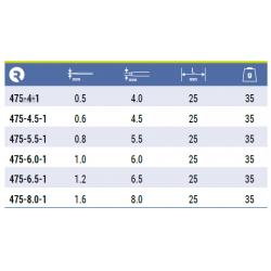 Bit płaski 0.6 x 4.5 x 25 mm 10 szt. 475-4.5-1 IRIMO