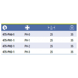 Bit Phillips PH0 x 25 mm 10 szt. 475-PH0-1 IRIMO