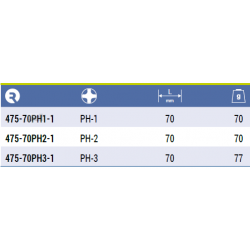 Bit Phillips PH1 x 70 mm 5 szt. 475-70PH1-1 IRIMO