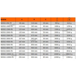 Młotek nieiskrzący dwuobuchowy AL-BR 6800 gramów NS502-6800-FB Bahco