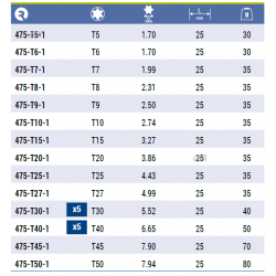 Bit Torx T30 x 25 mm 5 szt. 475-T30-1 IRIMO