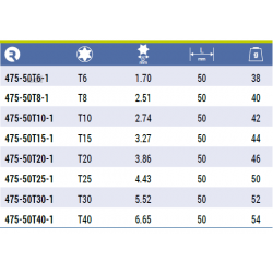 Bit Torx T10 x 50 mm 5 szt. 475-50T10-1 IRIMO