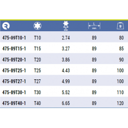 Bit Torx T10 x 89 mm 5 szt. 475-89T10-1 IRIMO