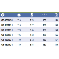 Bit Torx T10 x 150 mm 5 szt. 475-150T10-1 IRIMO