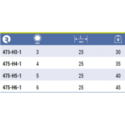 Bit imbusowy HEX 6 x 25 mm 5 szt. 475-H6-1 IRIMO