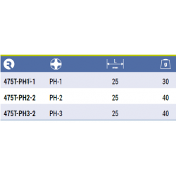 Bit udarowy Phillips PH2 x 25 mm 10 szt. 475T-PH2-2 IRIMO