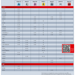 Zszywki typ G 11/6 opak. 5000 szt. 042-0765 NOVUS