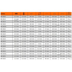 Wkrętak płaski 0.4 x 2.5 x 60 mm ERGO™ BE-8010 BAHCO