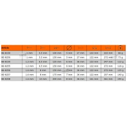 Wkrętak płaski 1.0 x 5.5 x 100 mm ERGO™ BE-8150 BAHCO