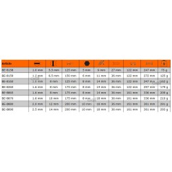 Wkrętak płaski 1.0 x 5.5 x 125 mm z 6-kątnym trzpieniem ERGO™ BE-8158 Bahco