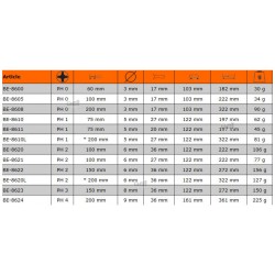 Wkrętak Phillips PH0 x 60 mm ERGO™ BE-8600 Bahco