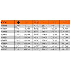 Wkrętak Pozidriv PZ0 x 60 mm ERGO™ BE-8800 BAHCO