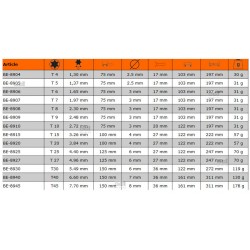 Wkrętak Torx T5 x 75 mm ERGO™ BE-8905 Bahco