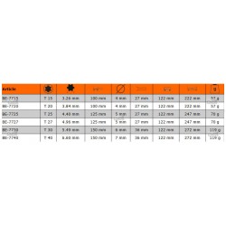 Wkrętak Torx Plus IP15 x 100 mm ERGO™ BE-7715 Bahco