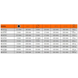 Wkrętak imbusowy z kulką hex 2 x 100 mm ERGO™ BE-8702 Bahco