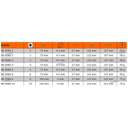 Wkrętak TORQ-SET 1 x 75 mm ERGO™ BE-8080-1 Bahco