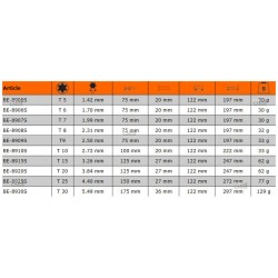 Wkrętak izolowany VDE Torx T10 x 100 mm ERGO™ BE-8910S Bahco