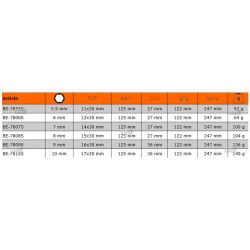 Wkrętak izolowany VDE nasadowy hex 5.5 x 125 mm ERGO™ BE-7855S Bahco