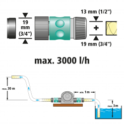 Pompa metalowa na wiertarkę 3000 l/h 2200000 WOLFCRAFT