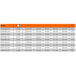 Wkrętak izolowany VDE nasadowy hex 9 mm FIT B199.090.125 Bahco