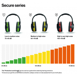 Nauszniki przeciwhałasowe SECURE 3 41003-001 HELLBERG