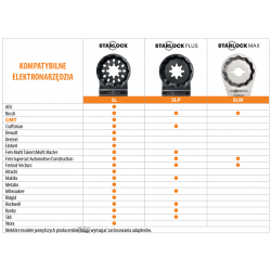 Brzeszczot segmentowy 60 mm z nasypem diamentowym 2.2 mm OMF243 Starlock MAX OMF243-X1 CMT