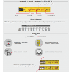 Miara zwijana 5 metrów I-klasa dokładności 45191 MEDID