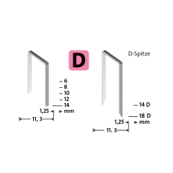 Zszywki typ D 53F/14 opak. 600 szt. 042-0792 NOVUS