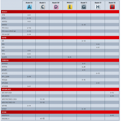 Sztyfty typ E J/16 opak. 1000 szt. 044-0089 NOVUS