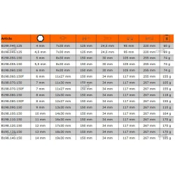 Wkrętak nasadowy hex 4 x 125 mm B198.040.125 BAHCO